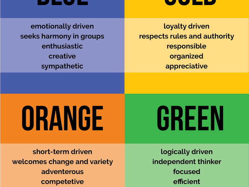 true colors test, personality, leadership