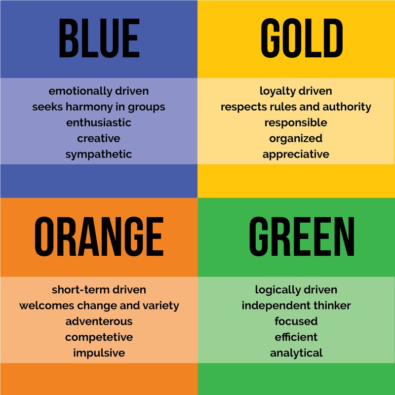 true colors test, personality, leadership