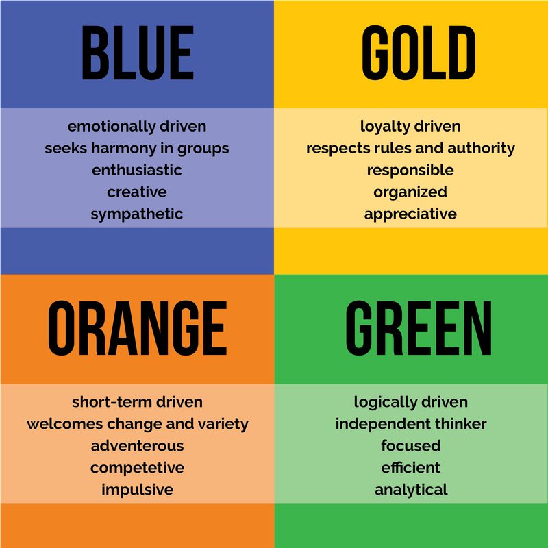 true-colors-personality-test-pdf-sharedoc