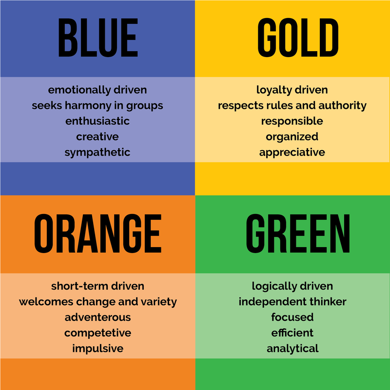 true-colors-personality-test-united-eventures