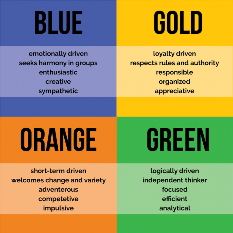 Free Personality Test Color Code