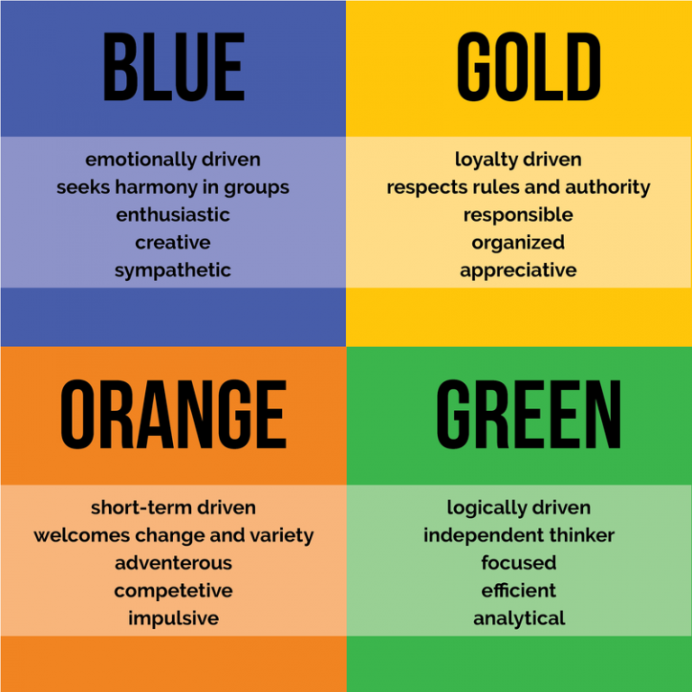 4-color-personality-test-red-blue-green-yellow